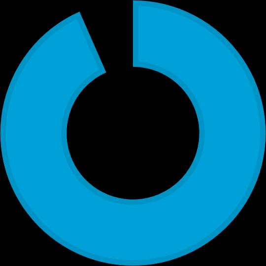 Yritysrakenne Suomessa mikroyritysvaltainen myös ne mukana julkisissa hankinnoissa 0,2%