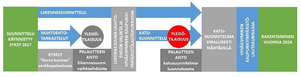 HELSINGIN KAUPUNKI 1 / 17 KATUSUUNNITTELUVAIHEEN 1.3.