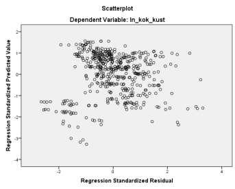 30 (34) Descriptive Statistics N Skewness Kurtosis Statistic Statistic Std. Error Statistic Std. Error Unstandardized Residual 476.283.112.464.