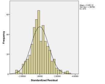 055 476.002.991 476.008 Standardized Residual.055 476.002.991 476.008 a.