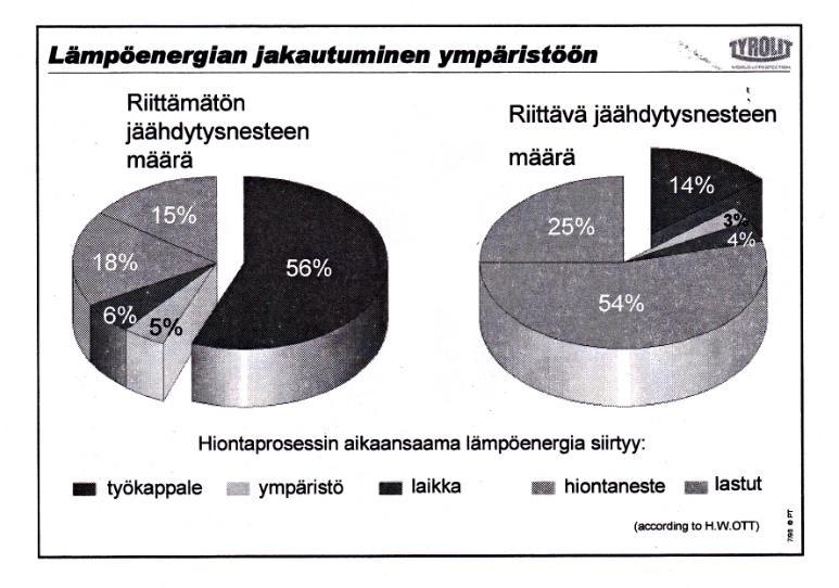 34 7 LASTUAMISNESTEET 7.1 Lastuamisnesteet Lastuamisnesteitä eli työstönesteitä käytetään metalliteollisuudessa metallityöstöjen yhteydessä.
