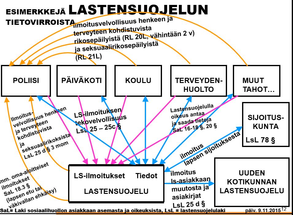 Lähde: