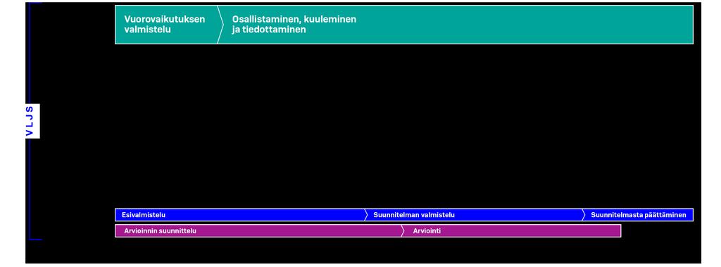 Vuorovaikutuksen tarkempi aikataulu Liikennejärjestelmäpäivät 3/2019 Liikennejärjestelmän