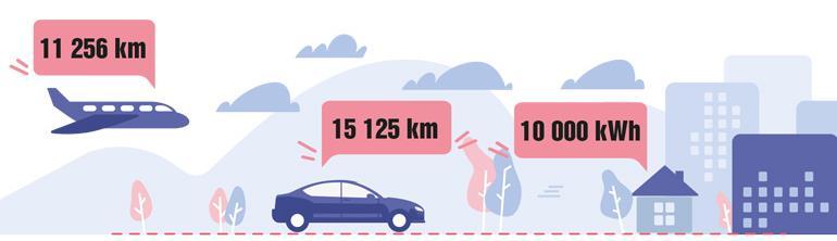 VIHREÄ SÄHKÖ = CO 2 VAPAA SÄHKÖ Pohjois-Karjalan Sähkö Oy:n vuonna 2017 hankkiman ja myymän sähkön tuotanto jakaantui eri energialähteiden kesken seuraavasti: Fossiiliset energialähteet ja turve 39,2