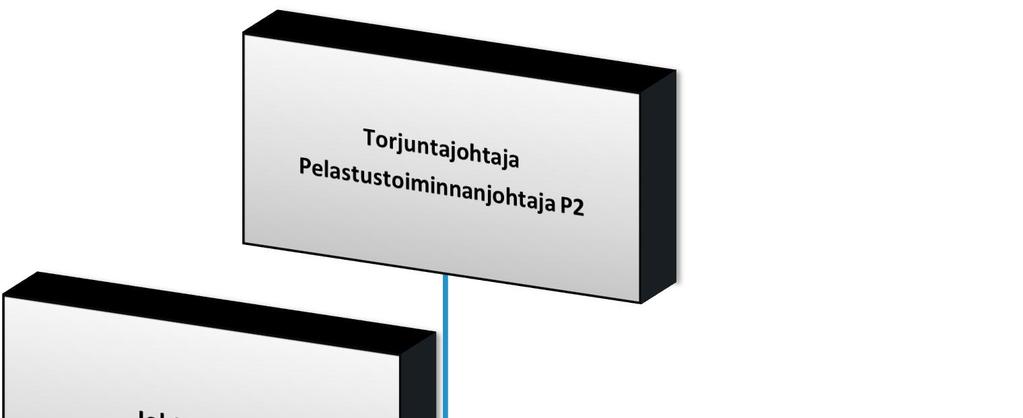 Etelä-Savon pelastuslaitoksen