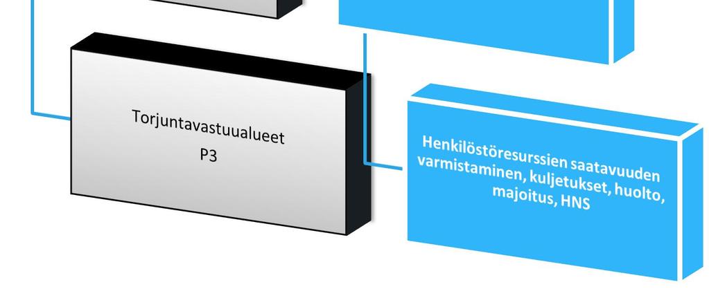 täysvalmius 1+3+12+47.