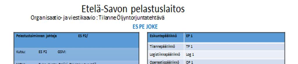 7.1 Organisaation johto- ja viestikaavio 7.3 Torjuntayksiköiden täydentäminen 1.