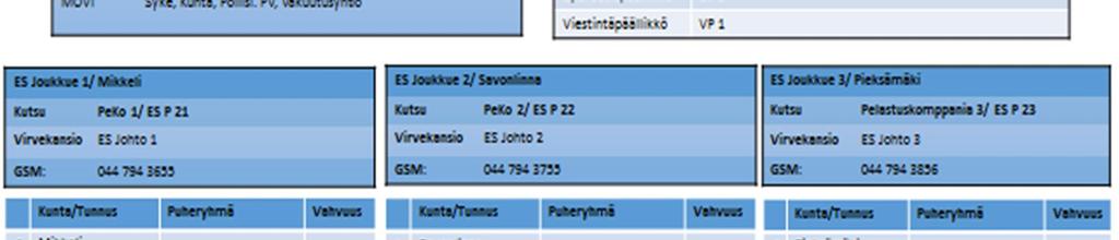 Saimaan öljyntorjuntakomppanian käyttäminen laajoissa tehtävissä. 2. Itä-Suomen pelastuslaitosten yhteistoimintamallin mukainen resurssi 3.