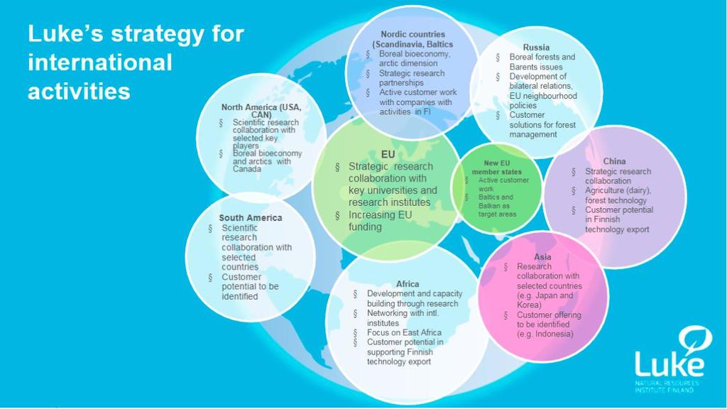 Project example: An integrating nexus of land and water management for a sustainable Nordic bioeconomy 11 Kestävän kehityksen