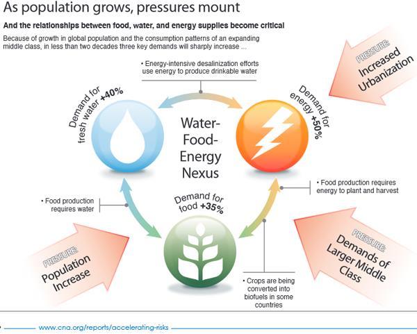 Vesi-energiaruoka tulevaisuus systeemisen