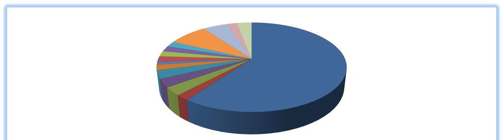 35 4.2 Procurement total cost counting Another way to look at the total cost effects in practice is presented in chart 1.