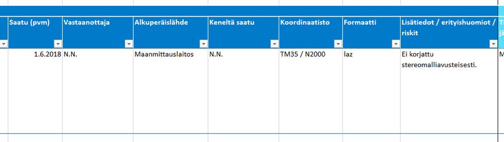 Taulukko 2.2. Lähtöaineistoluettelon raaka-aineen metatietosarakkeet. Sarake Selite 1. tason alaluokka Aineiston 1. tason alaluokka, esimerkiksi A Maastomalli.