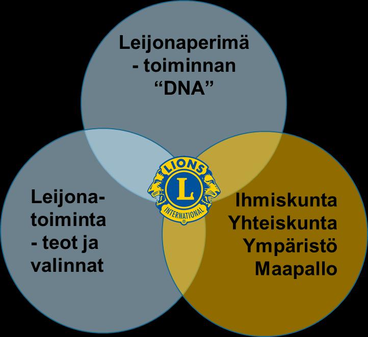 Sitoutumisen sykli, ihminen keskiöön Mihin tunnen