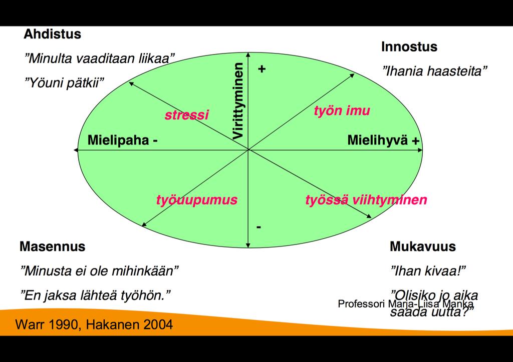 Flow - kyvyt suhteessa haasteisiin Kyvyt