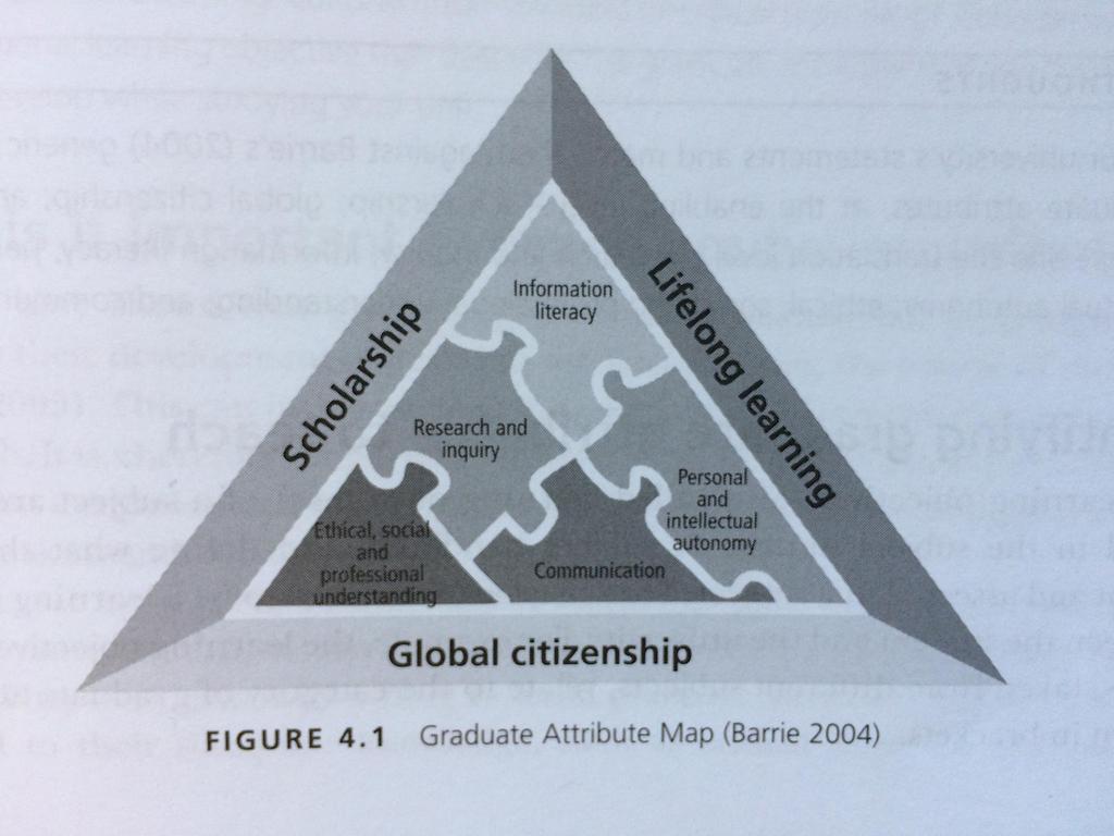 Graduate attributes In Chalmers & Partridge: Teaching graduate attributes and academic skills Monilukutaito