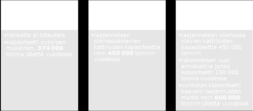tonnia poltettua jätettä vuodessa.