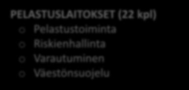 Pelastustoiminta o Riskienhallinta o Varautuminen o Väestönsuojelu Kunnat Muut