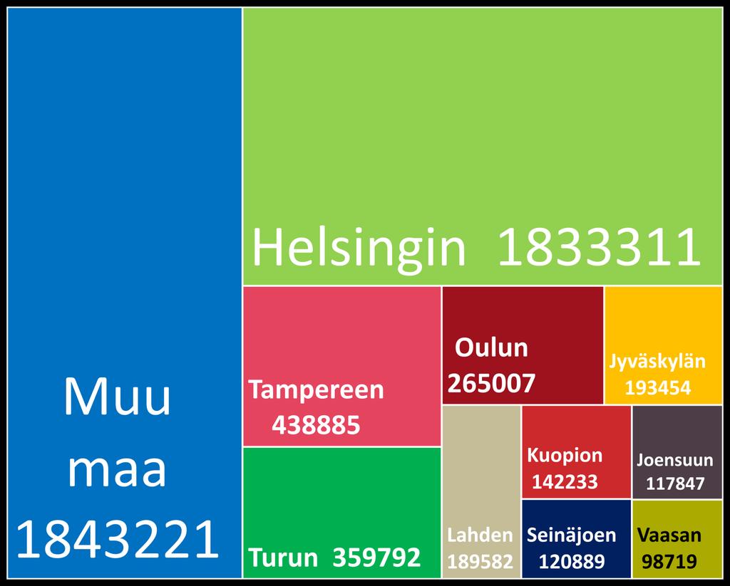Missä Suomessa asutaan ennusteen mukaan vuonna 2040?
