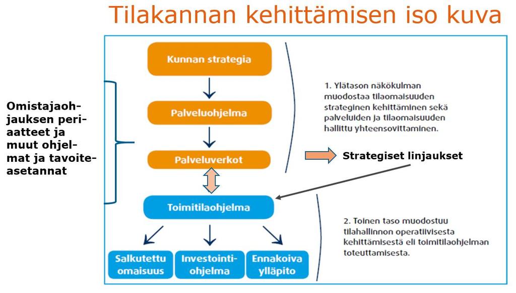 Tilakannan strateginen kehittäminen -miksi ja miten? Miksi strategista otetta tarvitaan?
