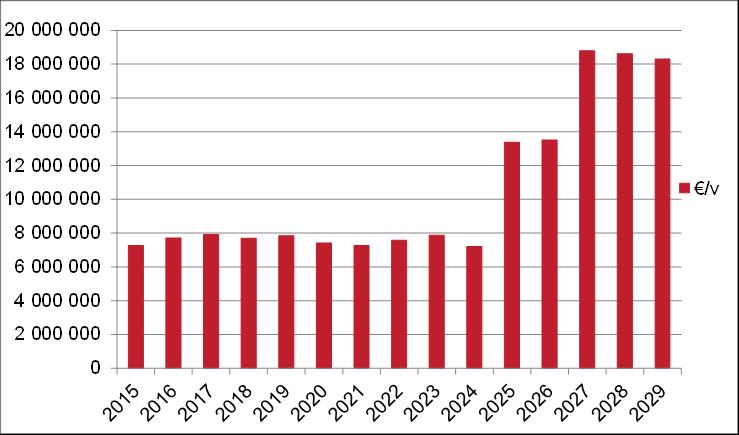 PTS-ohjelma osittain tasapainotettuna