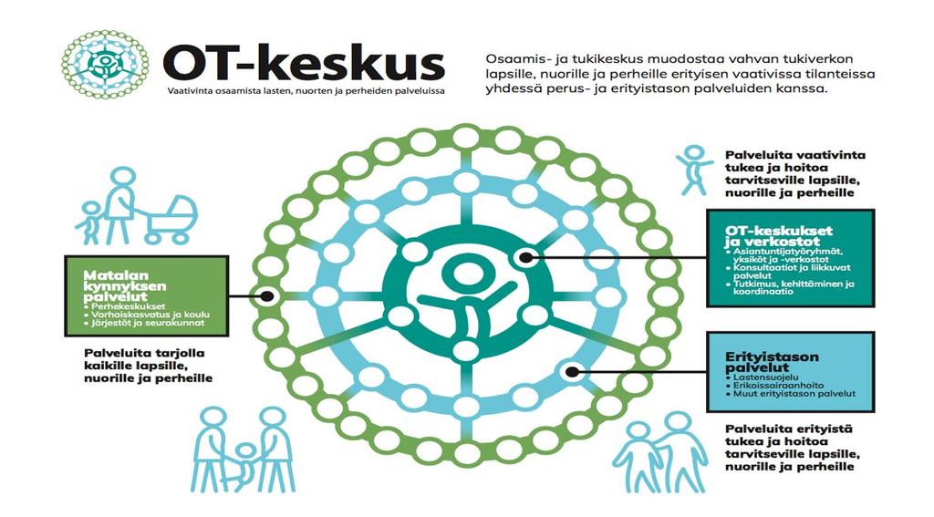 Etelä-Suomen osaamis- ja tukikeskus: Vaativimmat