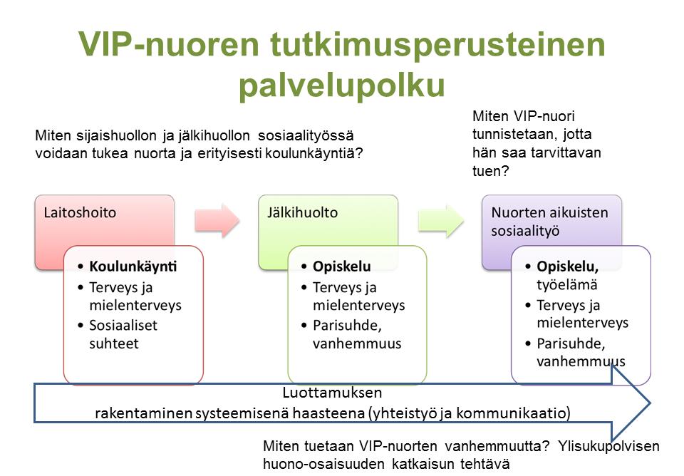 Yhteistyökumppanit: kiinnostuneet kunnat, HUS (lastenpsykiatria), THL, Osallisuuden aika, VIP-verkosto, muut järjestöt, kuten SOS-Lapsikylä.