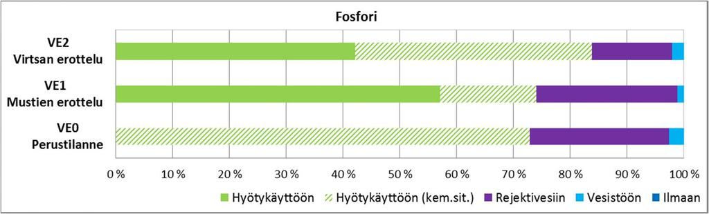 Mihin ravinteet päätyvät?