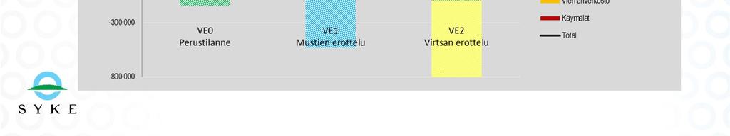jopa neljännekseen.