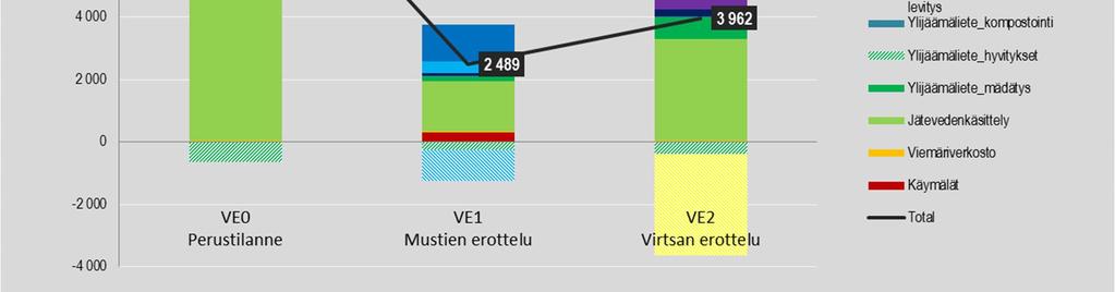 rehevöitymisvaikutuksia alle puoleen,