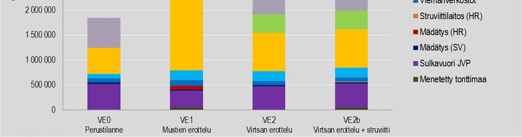 hyötyinä huomioitu tuotettu energia ja