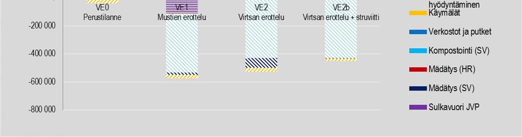 huomioitu tuotettu energian ja polttoaineen lisäksi