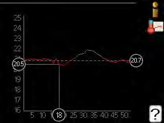 5 C 0 min lämmitys Tiedot hälytyksestä. 3.5 sisälämpötilaloki Tässä näet keskimääräisen sisälämpötilan viikoittain edellisen vuoden aikana. Katkoviiva on vuoden sisäkeskilämpötila.