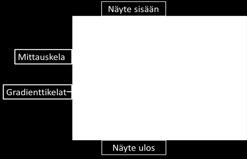Näyteputken halkaisija on tällä hetkellä 15 mm.