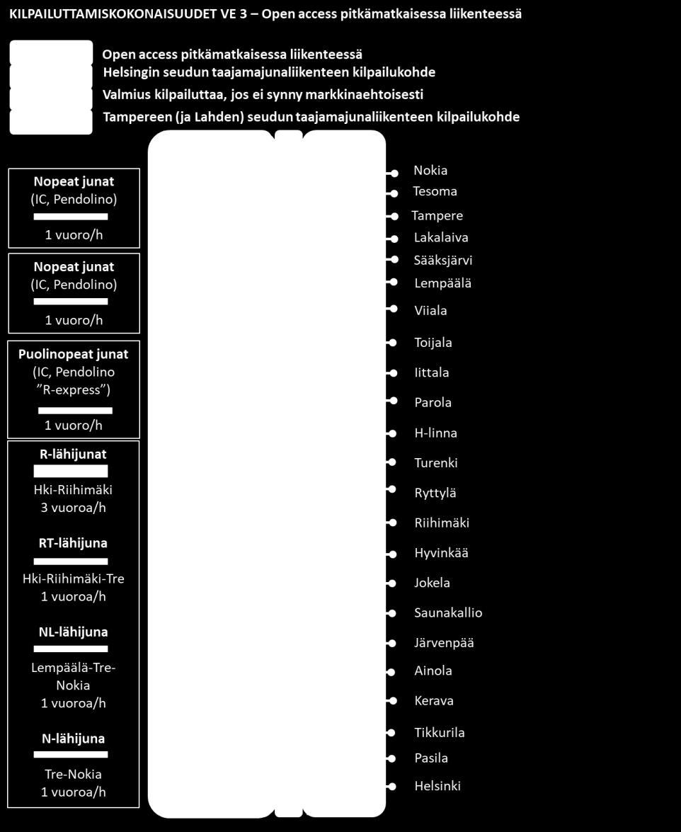 sekä open access (VE2). Kuva 23.