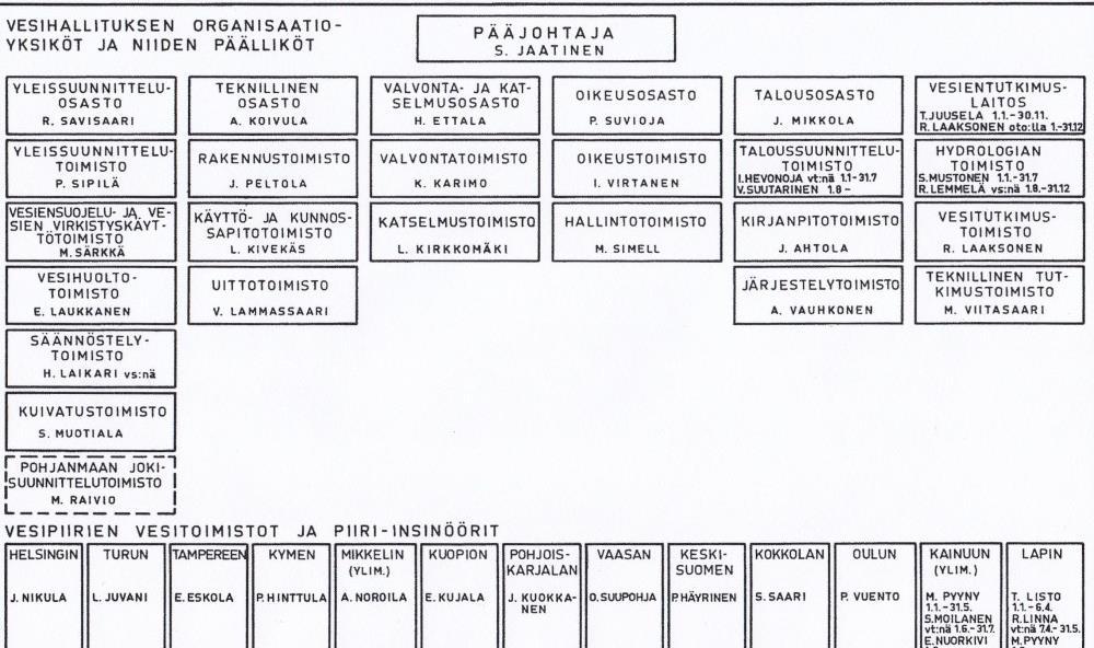 VESIHALLINTO V.