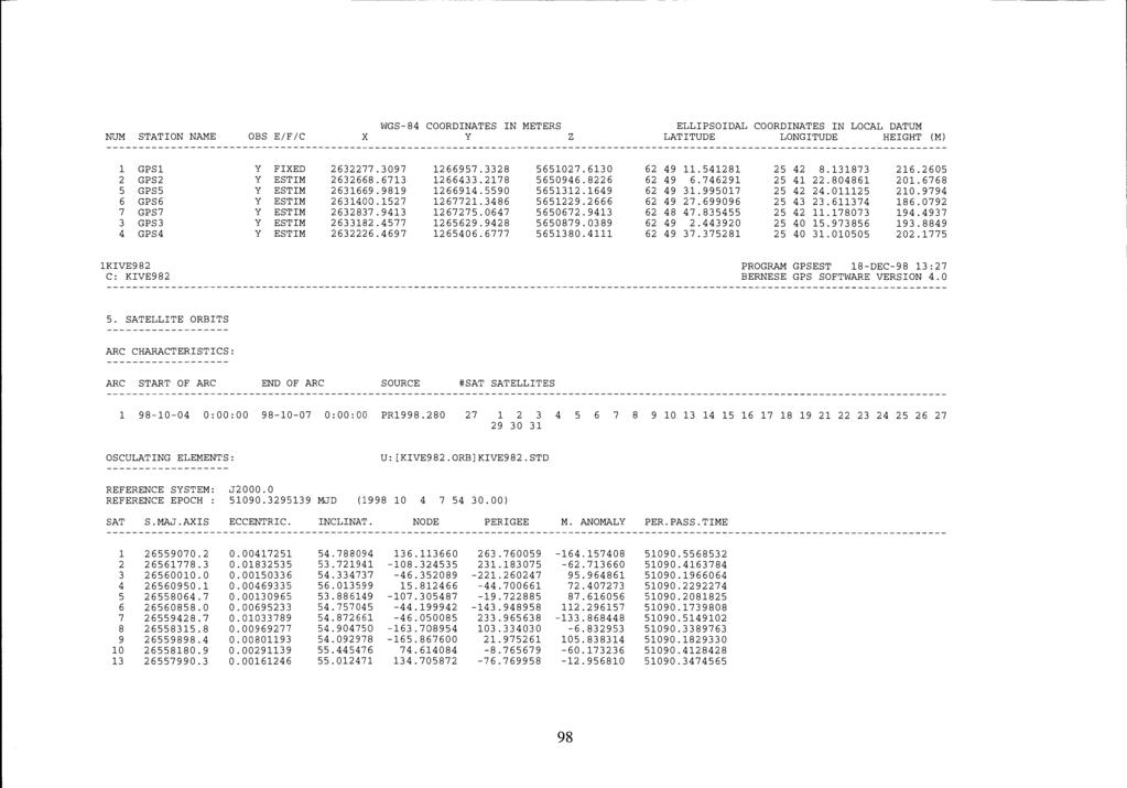 WGS-84 COORDINATES IN METERS ELLIPSOIDAL COORDINATES IN LOCAL DATUM NUM STATION NAME OBS E/F/C X y z LATITUDE LONGITUDE HEIGHT (M)
