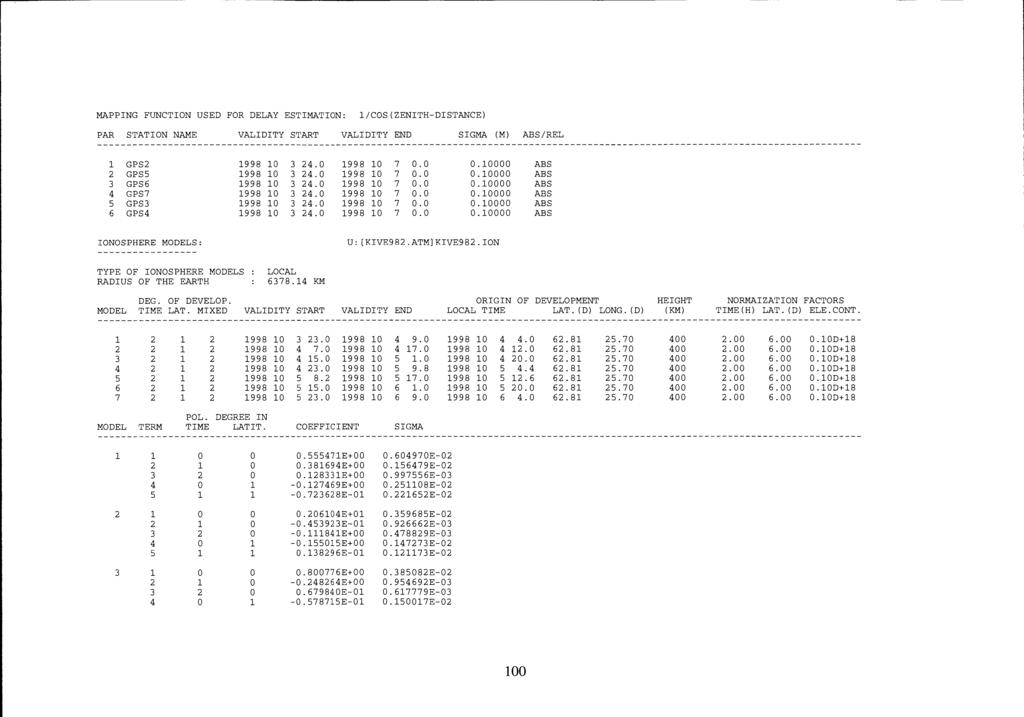 MAPPING FUNCTION USED FOR DELAY ESTIMATION: 1/COS(ZENITH-DISTANCE) PAR STATION NAME VALIDITY START VALIDITY END SIGMA (M) ABS/REL ----------------- 1 GPS2 1998 1 3 24. 1998 1 7.