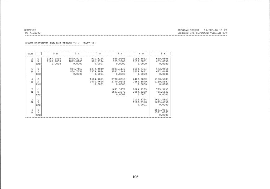 1KIVE982 C: KIVE982 PROGRAM GPSEST 18-DEC-98 13:27 BERNESE GPS SOFTWARE VERSION 4.