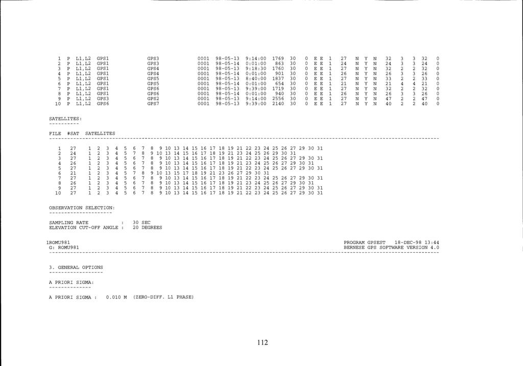 1 p L1,L2 GPS1 GPS3 1 98-5-13 9:14: 1769 3 E E 1 27 N y N 32 3 3 32 2 p L1,L2 GPS1 GPS3 1 98-5-14 :1: 863 3 E E 1 24 N y N 24 3 3 24 3 p L1,L2 GPS1 GPS4 1 98-5-13 9:18:3 176 3 E E 1 27 N y N 32 2 2