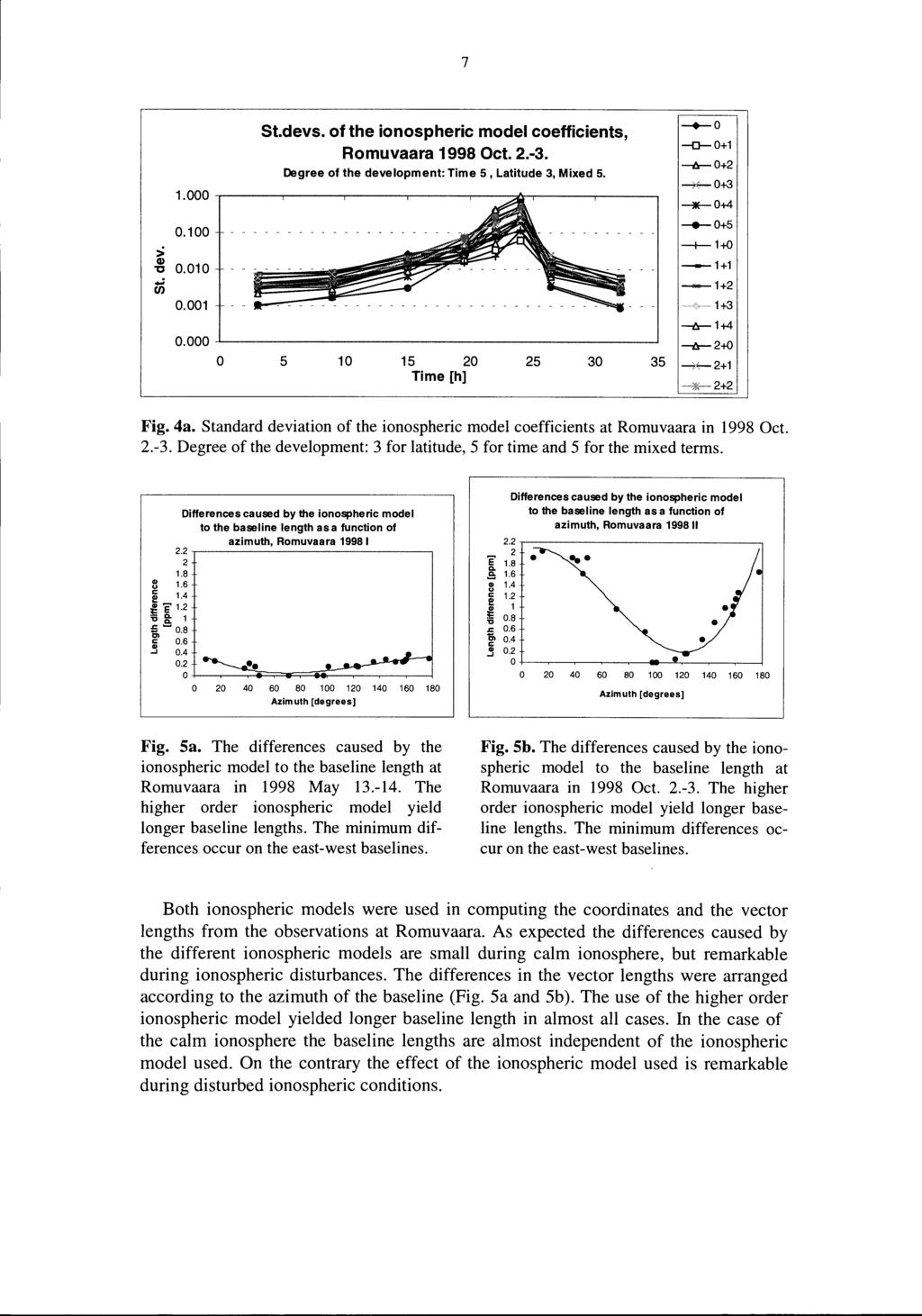 7 1. St.devs. of the ionospheric model coefficients, Romuvaara 1998 Oct. 2.-3. Degree of the development: Time 5, Latitude 3, Mixed 5. -+-- --G-+1 ---A----+2 -----+4 :> Q), en.1.1.1 ~+5 -t-1+ -1+1-1+2.