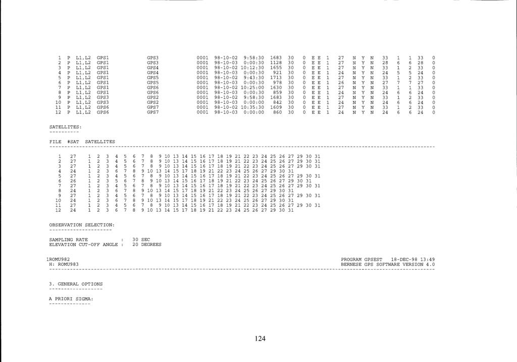 1 p L1,L2 GPS1 GPS3 1 98-1-2 9:58:3 1683 3 E E 1 27 N y N 33 1 1 33 2 p L1,L2 GPS1 GPS3 1 98-1-3 ::3 1128 3 E E 1 27 N y N 28 6 6 28 3 p L1,L2 GPS1 GPS4 1 98-1-2 1:12:3 1655 3 E E 1 27 N y N 33 1 2