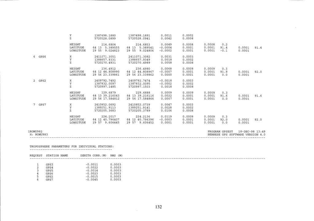 y 1387498.188 z 572528.899 1387498.1891. 11 572528.941.42.2.8 HEIGHT 214.684 LATITUDE 64 13 5.389555 LONGITUDE 29 55 9.24823 214.6853.49 64 13 5.389541 -.4 29 55 9.2486 -.2.8.1.1.8.1.1.2 91.4 -.1.1.1 91.