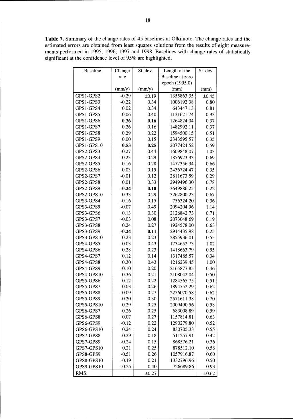 18 Table 7. Summary of the change rates of 45 baselines at Olkiluoto.