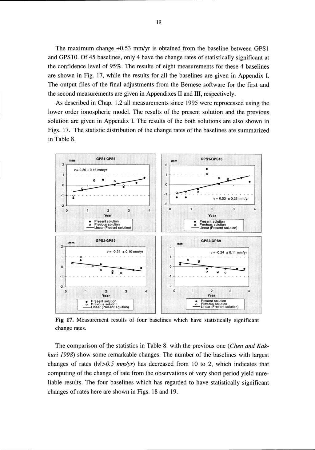 19 The maximum change +.53 mm/yr is obtained from the baseline between GPS 1 and GPS 1. Of 45 baselines, only 4 have the change rates of statistically significant at the confidence level of 95%.