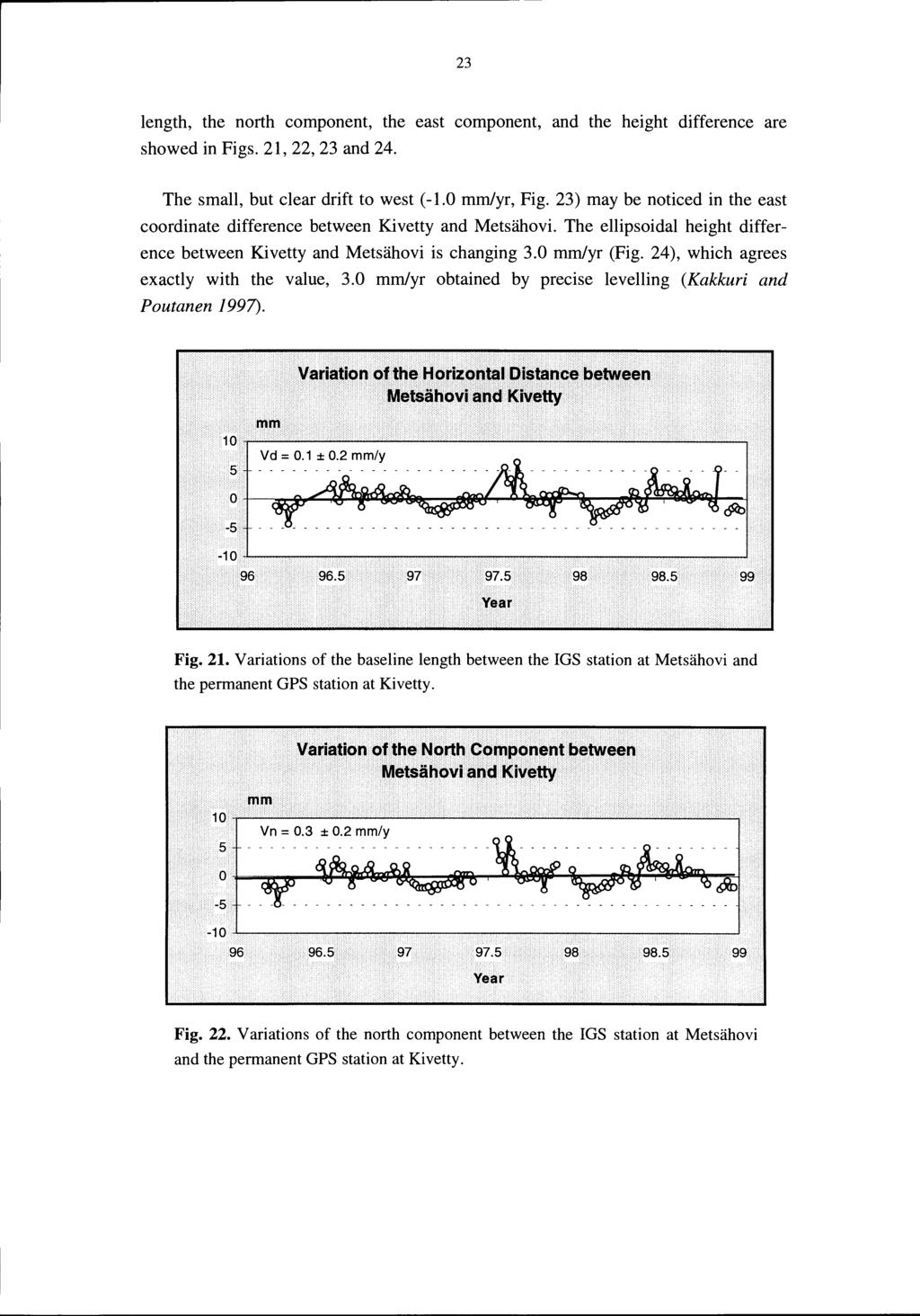 23 length, the north component, the east component, and the height difference are showed in Figs. 21, 22, 23 and 24. The small, but clear drift to west ( -1. mm/yr, Fig.