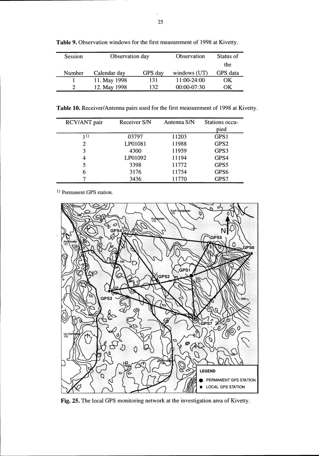 25 Table 9. Observation windows for the first measurement of 1998 at Kivetty. Session Observation day Observation Status of Number Calendar day GPS day windows (UT) GPS data 1 11.