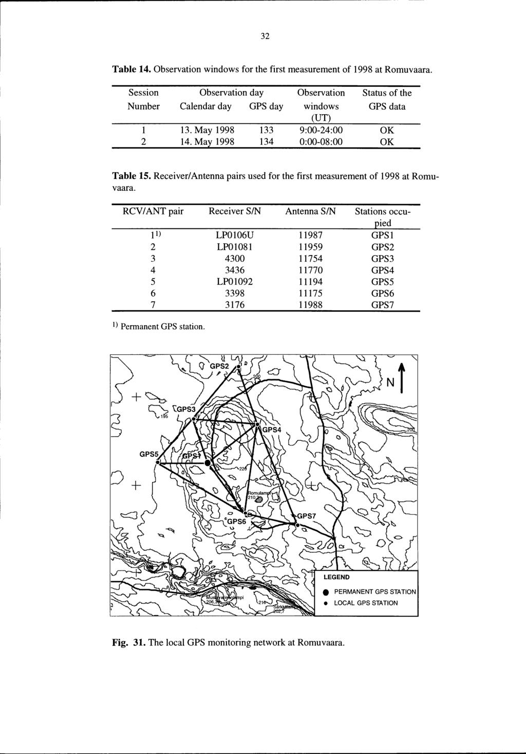 ,...------------------------------------~-- 32 Table 14. Observation windows for the first measurement of 1998 at Romuvaara.
