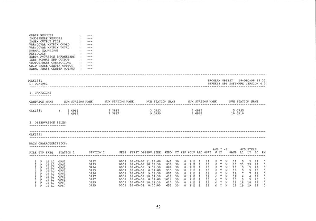 ORBIT RESULTS IONOSPHERE RESULTS IONEX OUTPUT FILE VAR/COVAR MATRIX COORD.