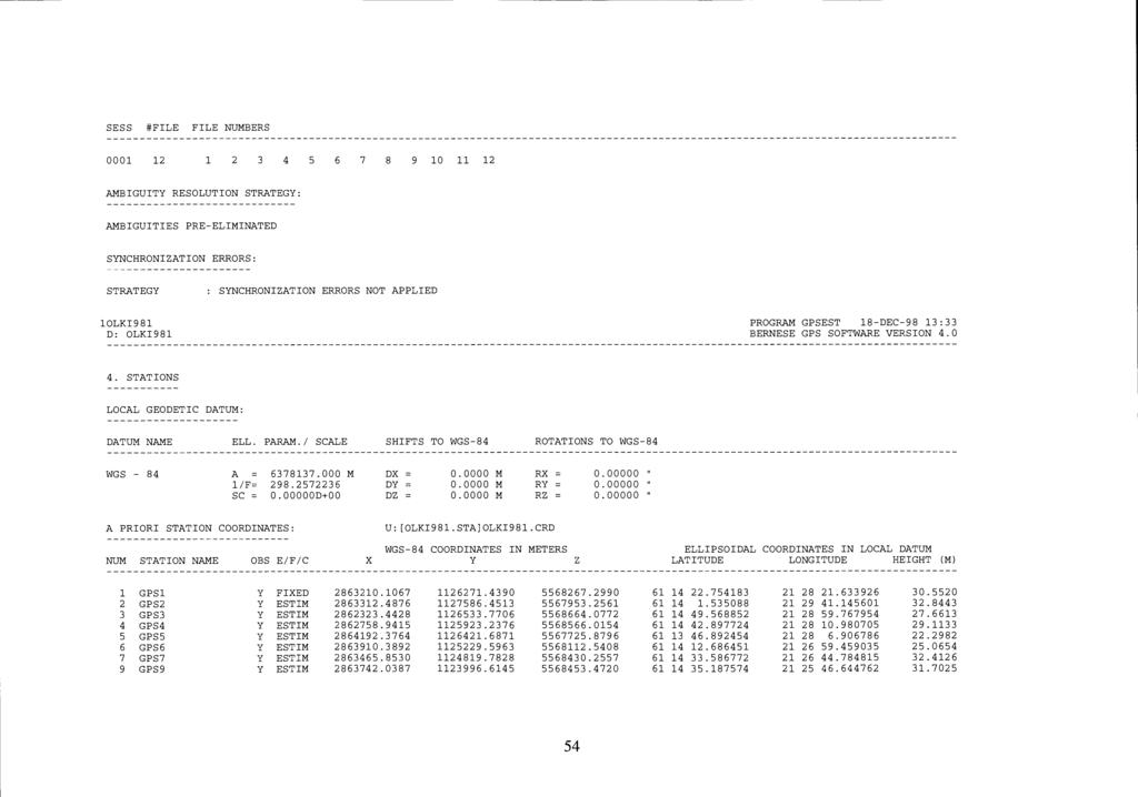 SESS #FILE FILE NUMBERS 1 12 1 2 3 4 5 6 7 8 9 1 11 12 AMBIGUITY RESOLUTION STRATEGY: AMBIGUITIES PRE-ELIMINATED SYNCHRONIZATION ERRORS: STRATEGY : SYNCHRONIZATION ERRORS NOT APPLIED 1LKI981 D: