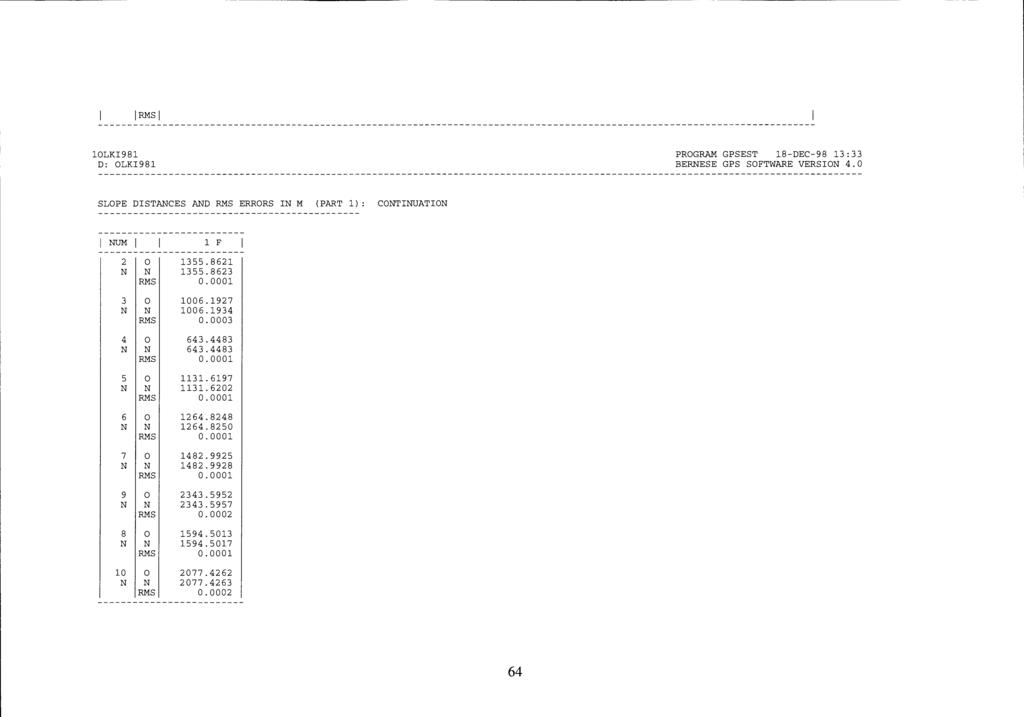 IRMSI 1LKI981 D: OLKI981 PROGRAM GPSEST 18-DEC-98 13:33 BERNESE GPS SOFTWARE VERSION 4.